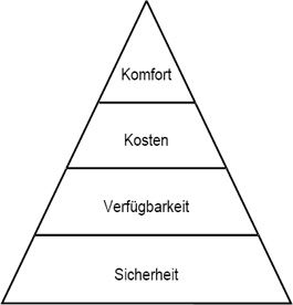 Intelligenter NS-Hauptverteiler - Teil 4: Ein geeigneter Verteiler-Bus