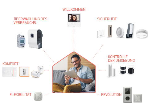 Vernetzen Sie Ihr Zuhause ganz einfach mit Produkten von Legrand, Bticino und Netatmo