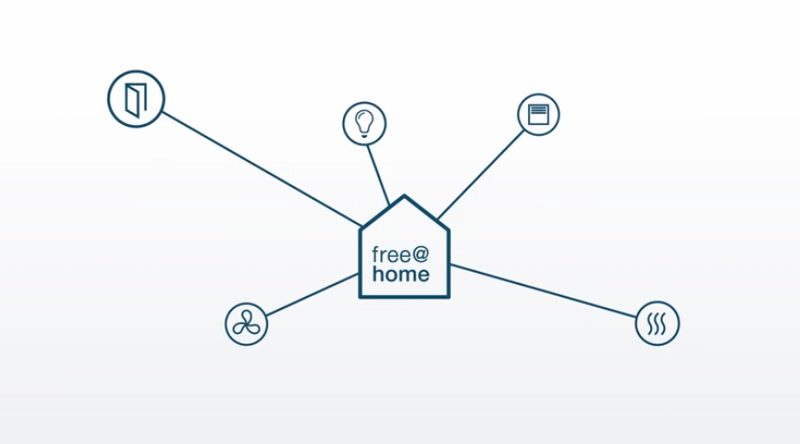 Wie Sie Busch-free@home® mit wenig Aufwand installieren