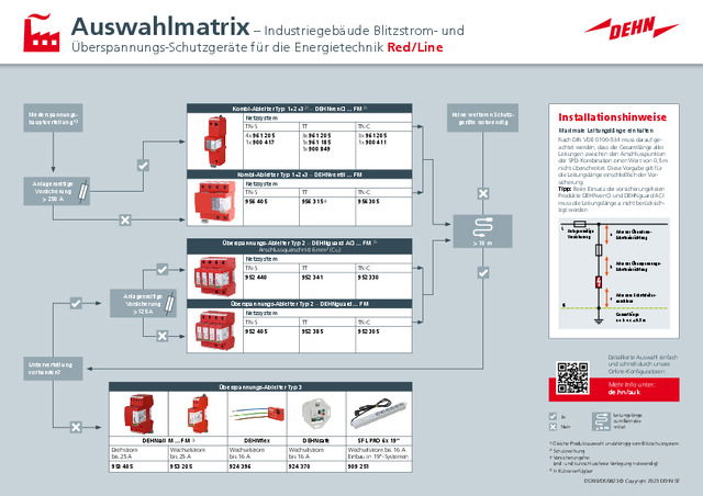 Auswahlmatrix Industriegebäude