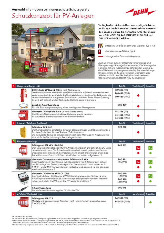 Auswahlhilfe – Schutzkonzept für PV-Anlagen