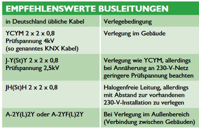 KNX Grundlagenwissen | Teil 4: KNX Installationsvorschriften