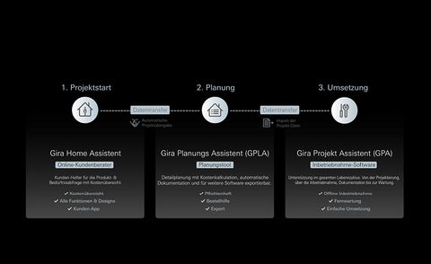 Gira Assistenten - Planung, wie sie heute sein sollte