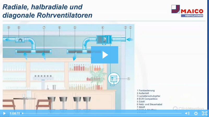 Grundlagen der Lüftungstechnik