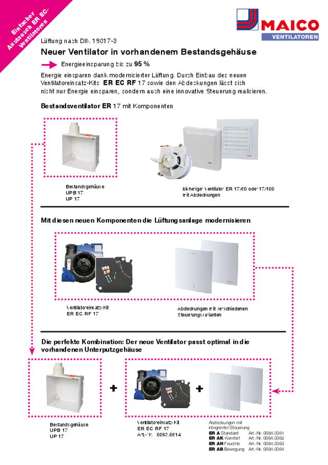 Einfacher Austausch ER ECVentilatoren