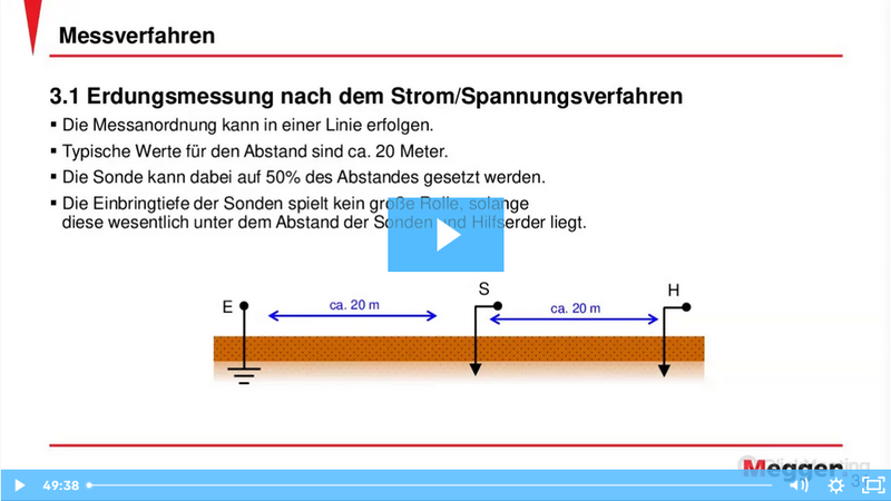 Grundlagen der Messtechnik