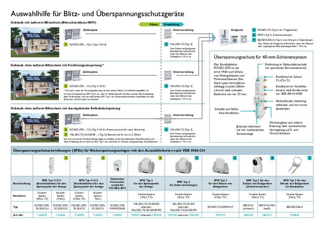 Auswahlhilfe für Blitz- und Überspannungsschutzgeräte
