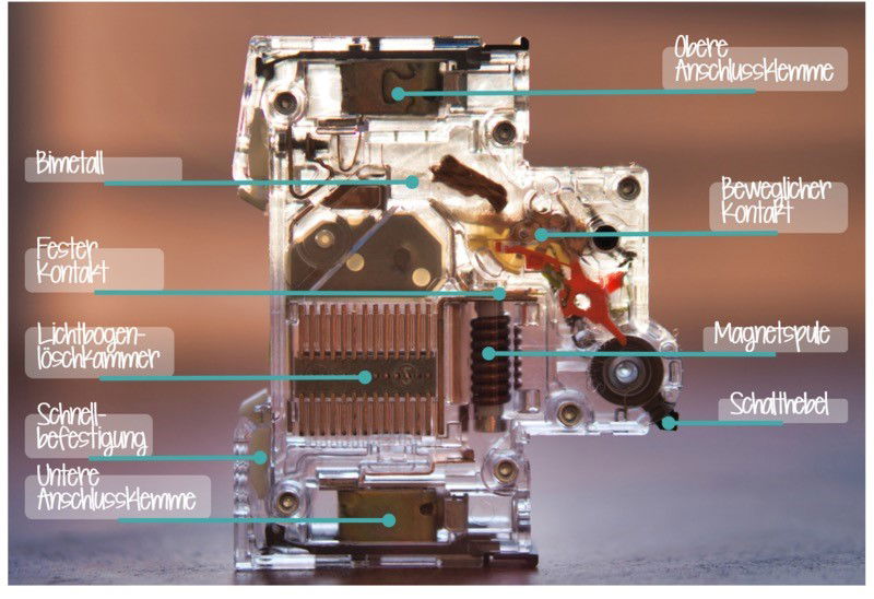 So funktioniert der elektromechanische FI/LS-Schalter von Siemens