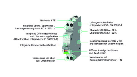 Integrierte Differenzstromüberwachung