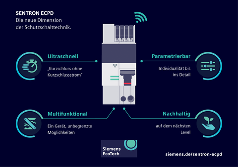 Mehr Effizienz und Transparenz im Betrieb mit dem  SENTRON ECPD