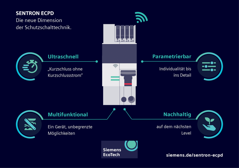 Mehr Effizienz und Transparenz im Betrieb mit dem  SENTRON ECPD