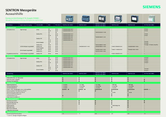 Neue Bestellauswahlhilfe für SENTRON Messgeräte