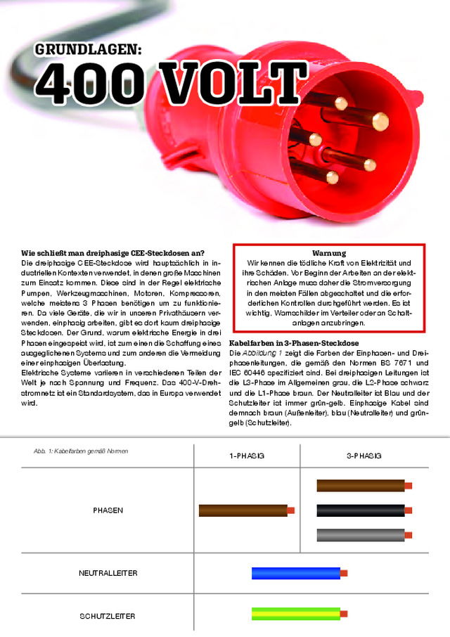 Grundlagen: 400 Volt