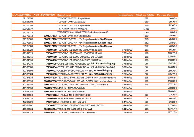 Preisliste Zumtobel-Ware Novalumen