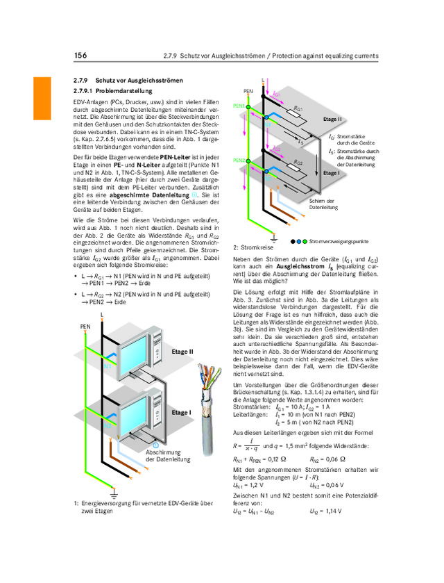 Schutz vor Ausgleichsströmen