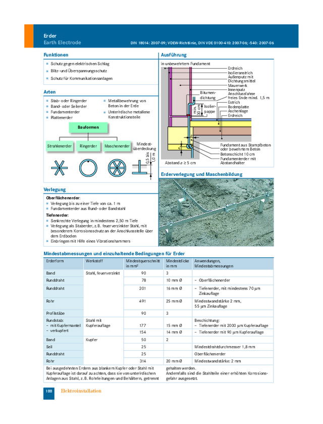 Erderverlegung und Maschenbildung