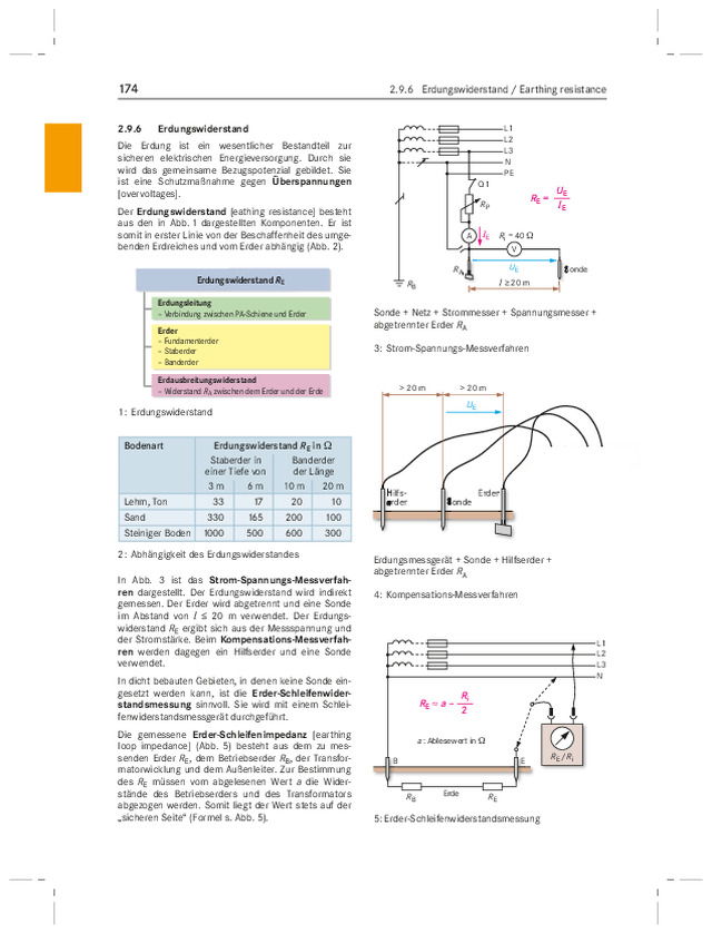 Erdungswiderstand, Schleifenimpedanz & Netzinnenwiderstand