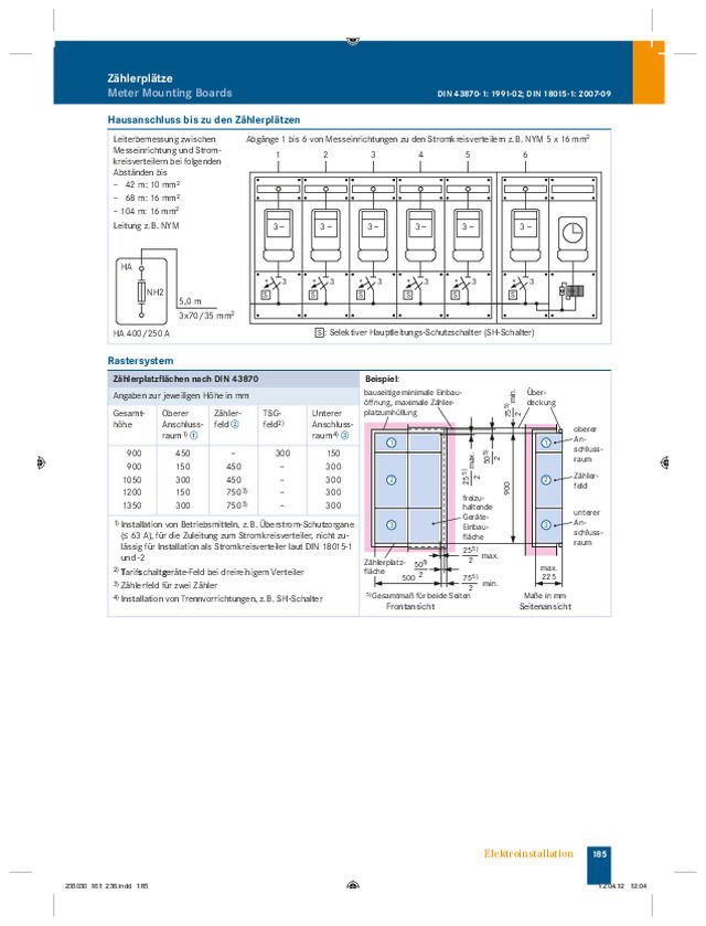 Zählerplätze, Verteiler und Baustromverteiler