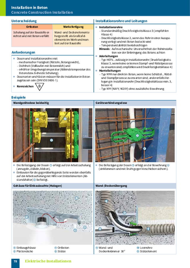 Installation in Beton