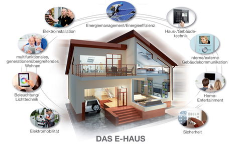 Das E-Haus: Maßstab für Energieeffizienz, Komfort und Sicherheit