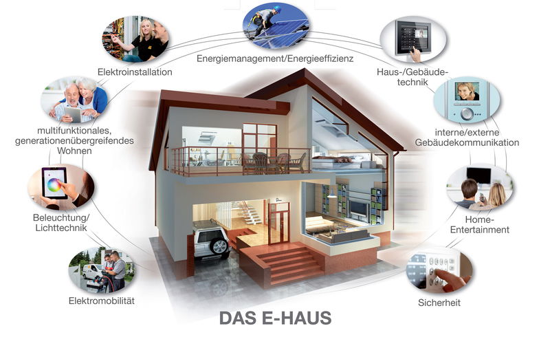 Das E-Haus: Maßstab für Energieeffizienz, Komfort und Sicherheit