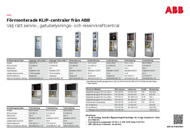 ABB Kabeldon FC kort