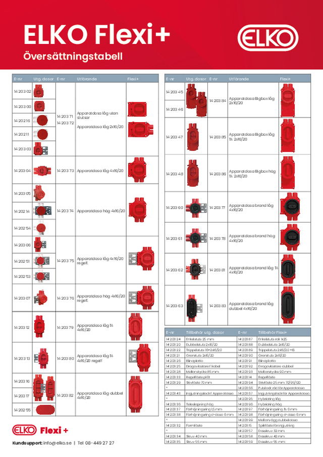 ELKO_Flexi+ översättningstabell