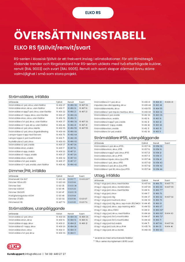 ELKO RS renvit svart Crosslista