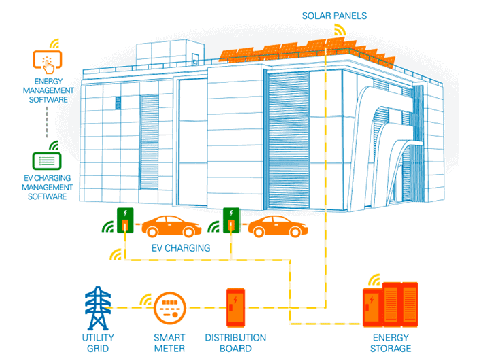 Vad innebär energiomställningen för dig?