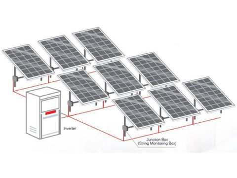Överspänningsskydd och åskskydd för solcellsanläggningar