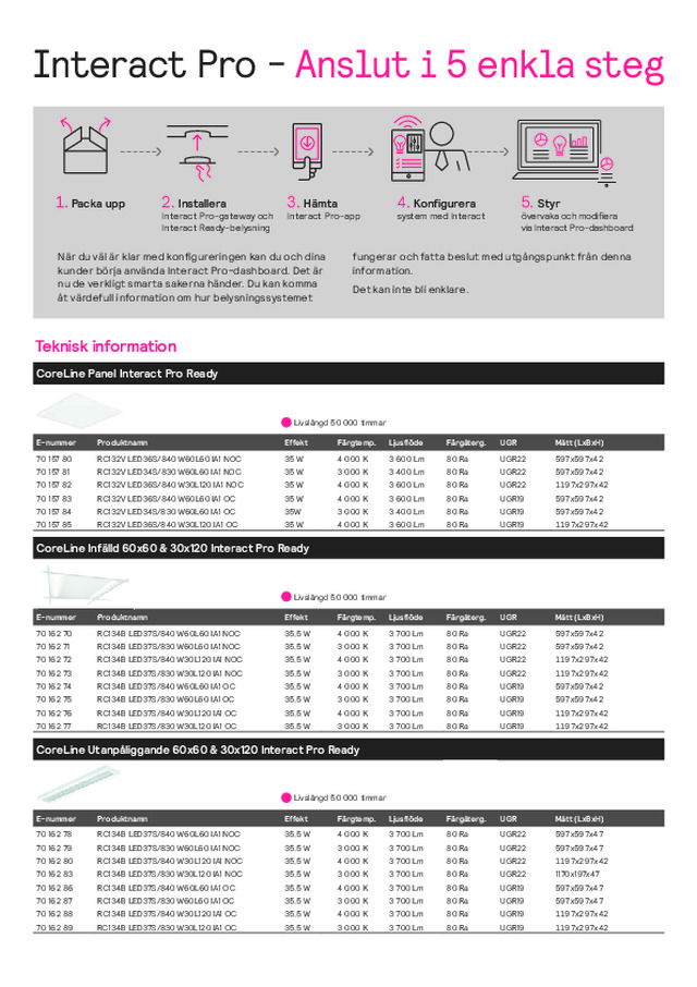 Interact Pro - Anslut i 5 enkla steg