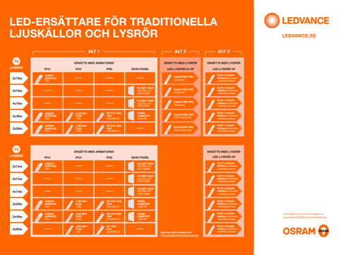 Så byter du ut din traditionella belysning till LED!