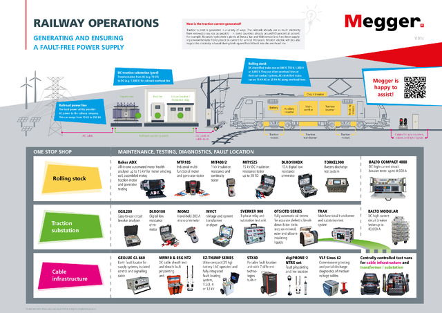 Testning inom järnvägsverksamheter