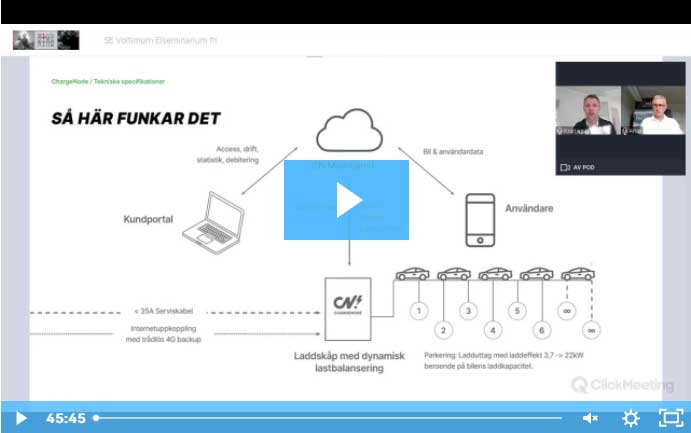 Elseminarium fri: Bilen laddad och klar 07.00 – så fördelas elbilsladdningen