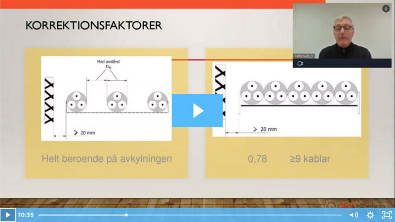 Kostar varma kablar?
