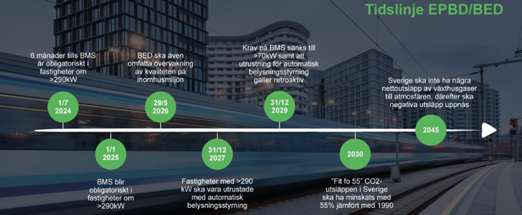 Nya krav för Energideklaration 2025