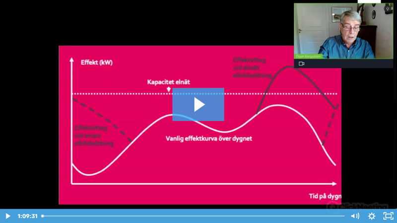 Solar School: Elbilsladdning på rätt sätt
