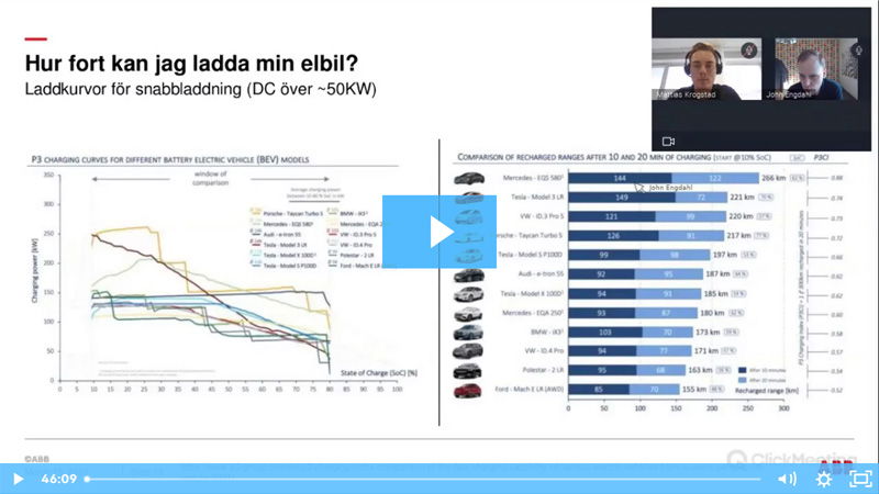 Elseminarium guld: Senaste nytt om laddning av elfordon