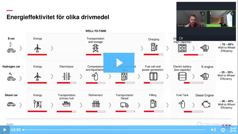 Elseminarium guld: Senaste nytt om laddning av elfordon 2