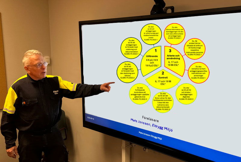 Elansvar – innehavarens uppgifter. Och hur kan man fördela dessa?